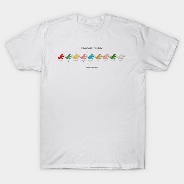 The Animation Workflow T-Shirt by Drawing For Nothing